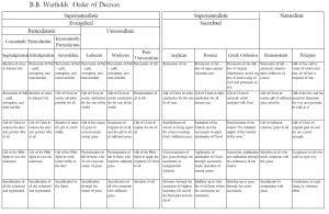 What is a " Naturalist " and " SuperNaturalist " in Christianity?