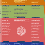 Infographic: Apologists, Deviants, with the Creeds and Confessions