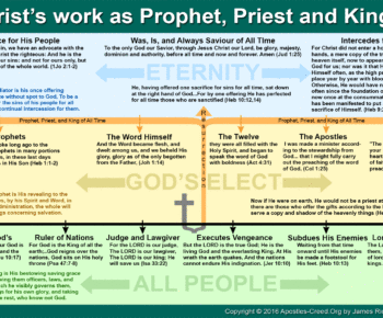 Infographic: Christ’s offices of Prophet, Priest, and King in the Westminster Catechism Infographic: Christ’s offices of Prophet, Priest, and King in the Westminster Catechism