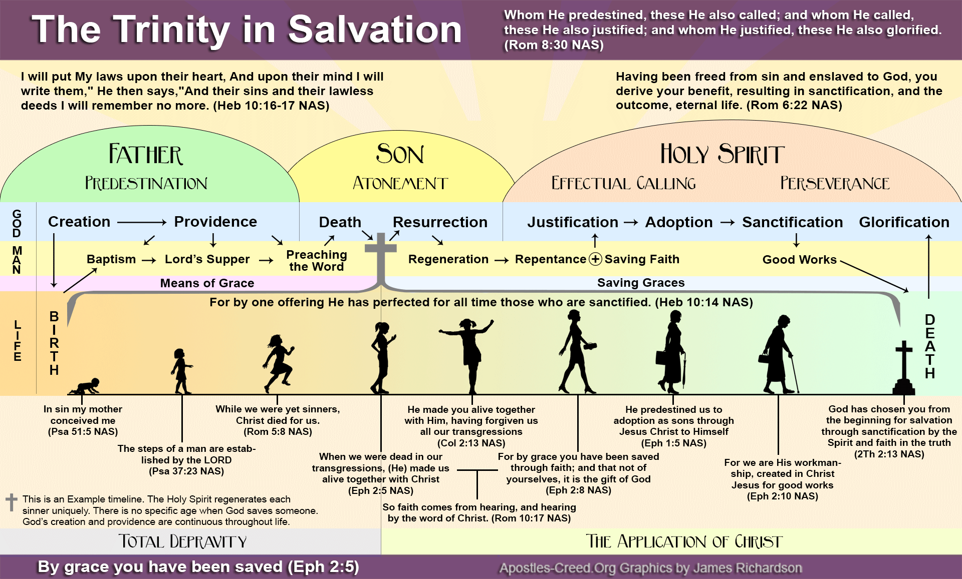 Infographic The Trinity In Salvation The Means Of Grace And Saving 